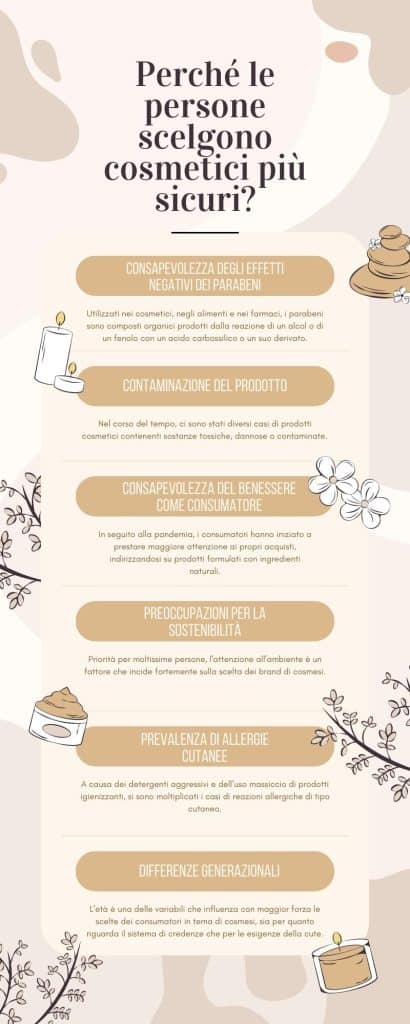 perché le persone scelgono cosmetici più sicuri