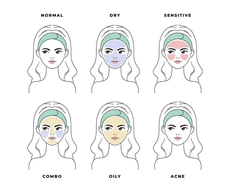 Diverse tipologie di pelle